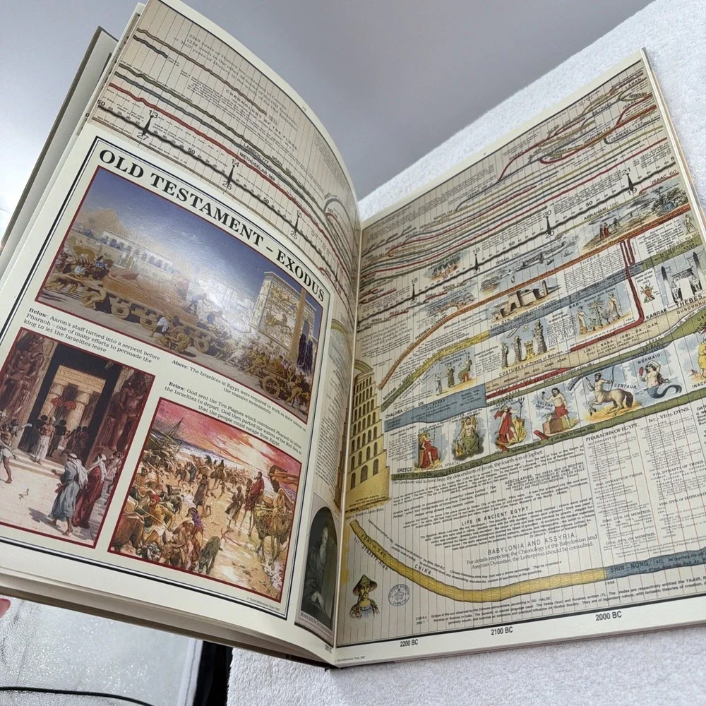 The Timechart of Biblical History: Over 4000 Years in Charts Maps Lists